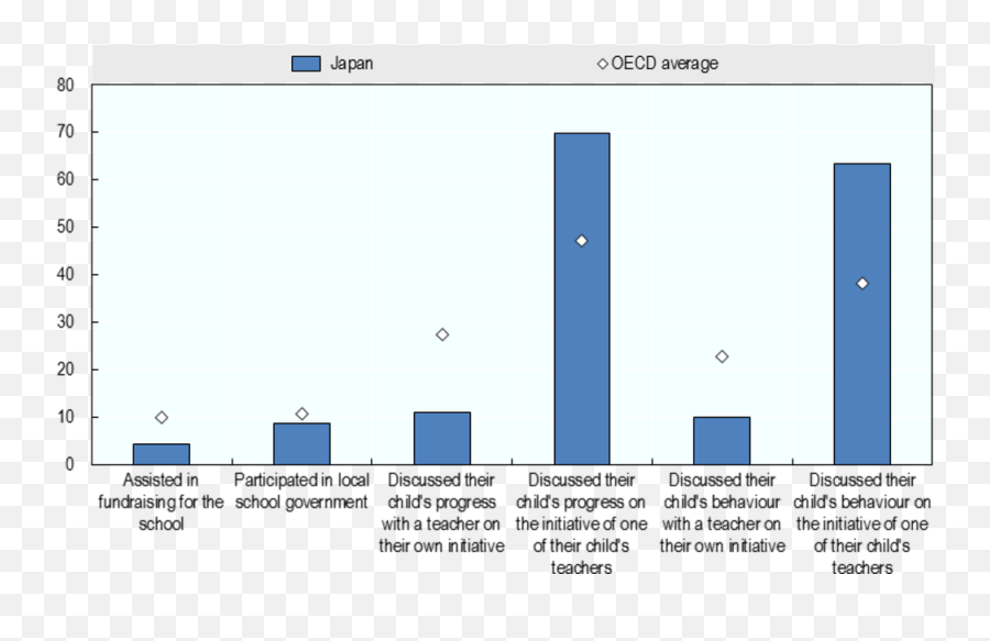 Oecd Ilibrary Home Emoji,1.8 Express The Emotions Reading Strategy