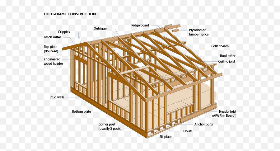 China Structural Lvl Manufacturer And Supplier Roc - House Framing Emoji,Planking Emoticon