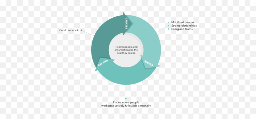 The Philosophy Behind Characterscope - Dot Emoji,Emotional Intelligence And Job Performance: The Role Of Enactment And Focus On Others’ Emotions. The Philosophy Behind Characterscope - Dot Emoji,Emotional Intelligence And Job Performance: The Role Of Enactment And Focus On Others’ Emotions.