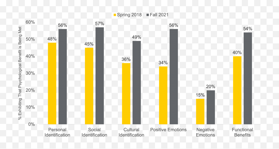 New Research Sneak Peek How The Pandemic Impacted Employee Emoji,Graphic Organizer Chart For Emotions