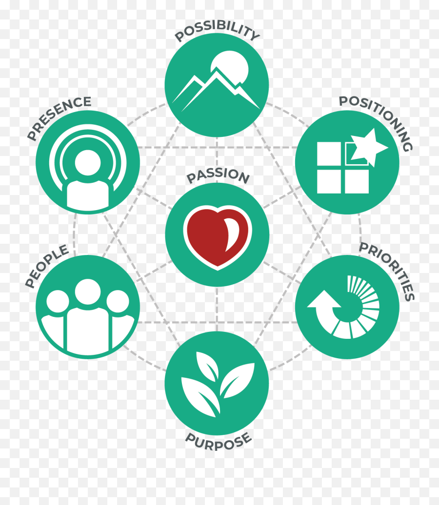 The Meridian Strategy Process From Plenty Emoji,Five Element Meridian Emotion Chart