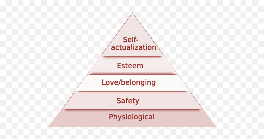 Smiling - Dot Emoji,Hierarchy Of Emotions