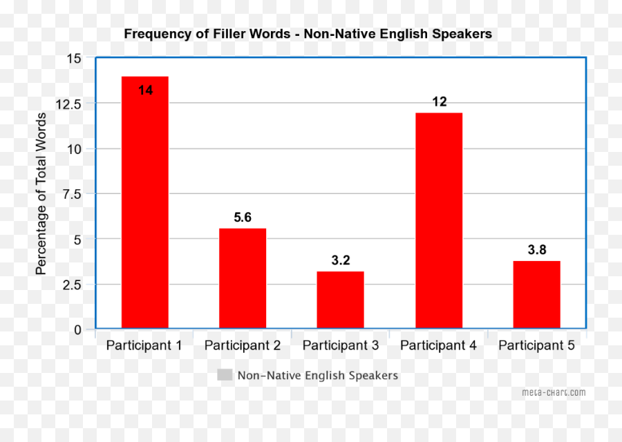 Language And Identity U2013 Languaged Life - Statistical Graphics Emoji,Guess The Emoji Level 66 Language And Identity U2013 Languaged Life - Statistical Graphics Emoji,Guess The Emoji Level 66