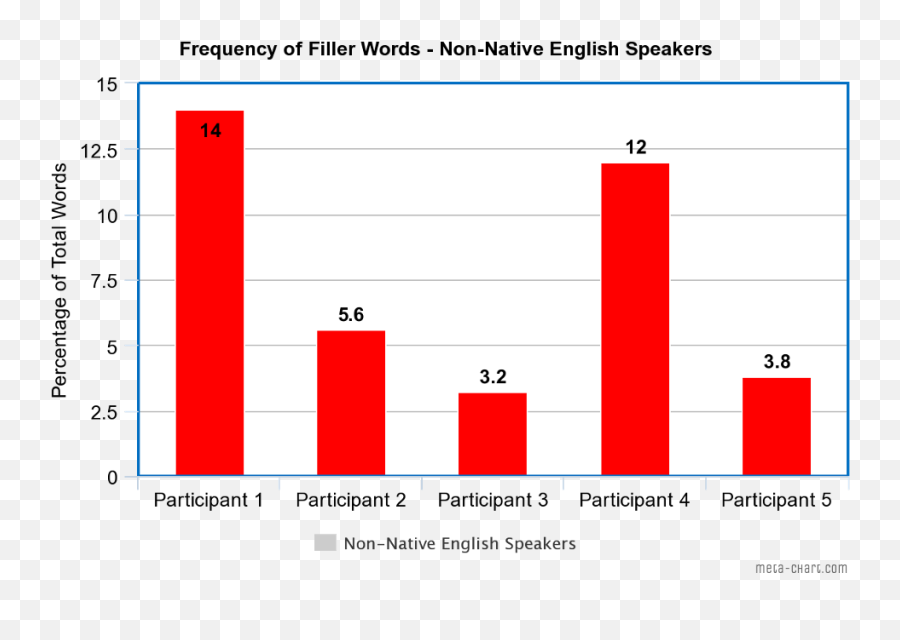 Language And Identity U2013 Languaged Life - Statistical Graphics Emoji,Guess The Emoji Level 66