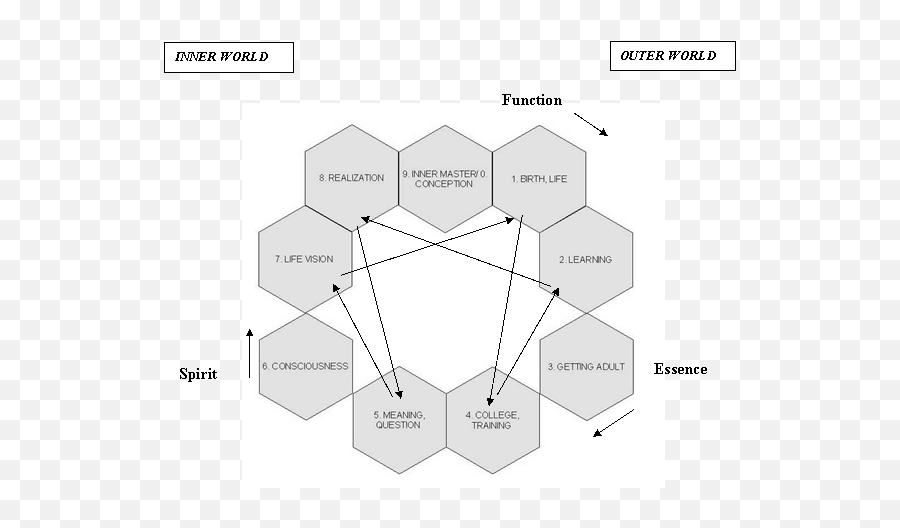 9 Fold Fruit Of The Spirit Dee Finneyu0027s Blog Start Date - Vertical Emoji,Emotion Facts External Internal Karl Jung 3 Mayers Briggs