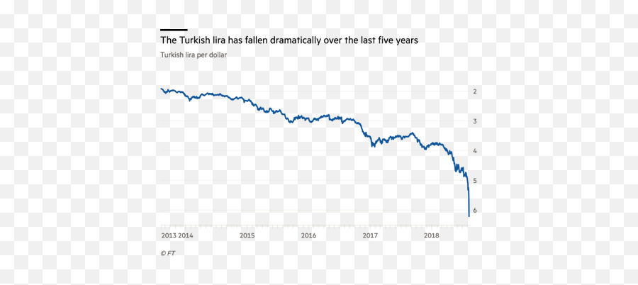 All The Bright Places Plot Diagram - Turkey Economy Emoji,The Truth About Emotions Gresb