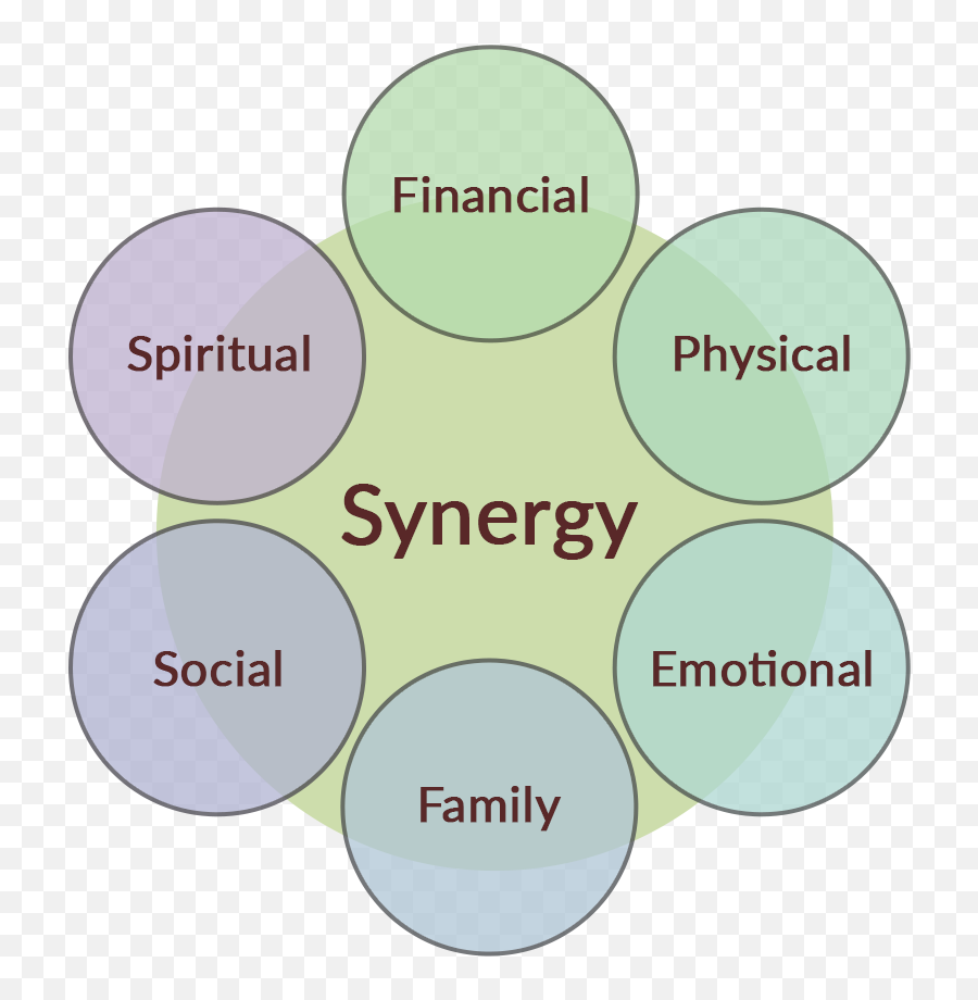 Rajesh Murthy Training Systems Llp - Dot Emoji,Quotes Emotions Legacy