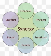 Rajesh Murthy Training Systems Llp - Dot Emoji,Quotes Emotions Legacy