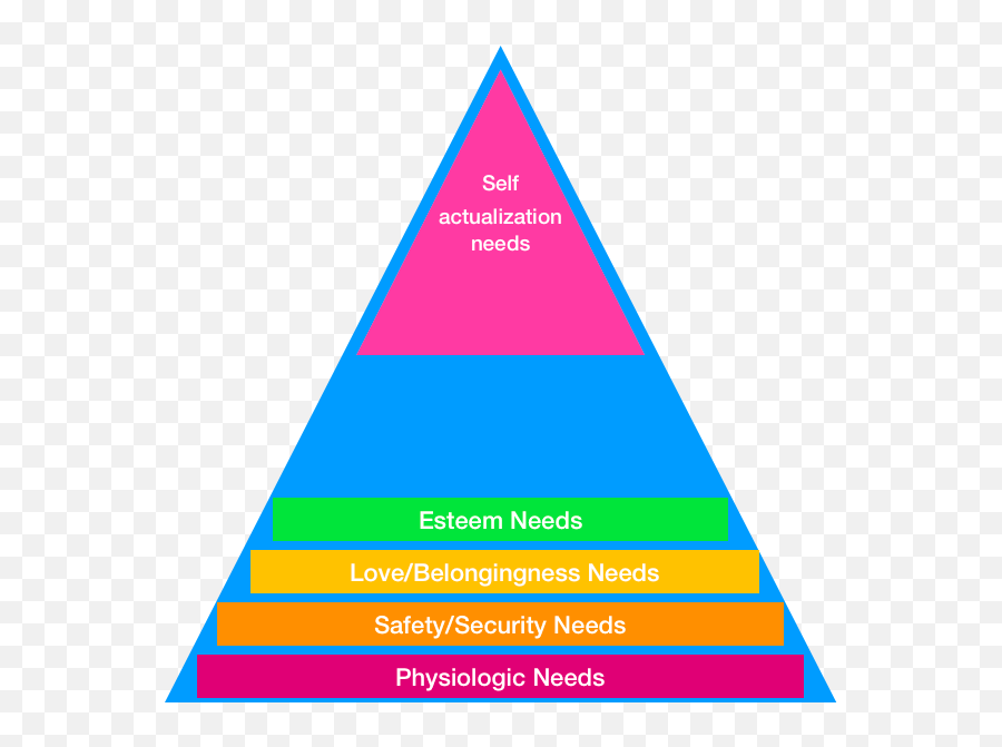 Education Theory Made Practical U2013 Volume 4 Part 4 Maslowu0027s - Vertical Emoji,Human Emotions The 2 Factor Theory