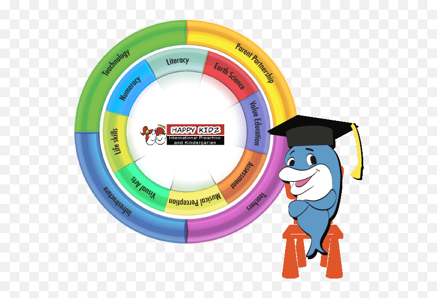 Curiculem - For Graduation Emoji,Emotions Theme Goals Preschool