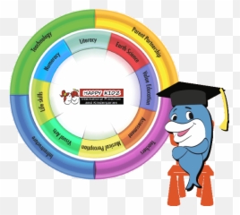 Curiculem - For Graduation Emoji,Emotions Theme Goals Preschool