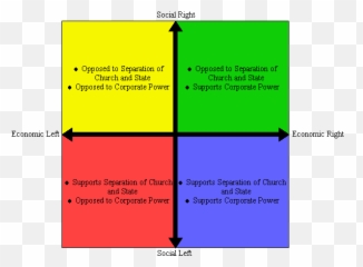 Redefining The Political Spectrum - Socialism On The Political Spectrum Emoji,Karl Marx Heart Emojis
