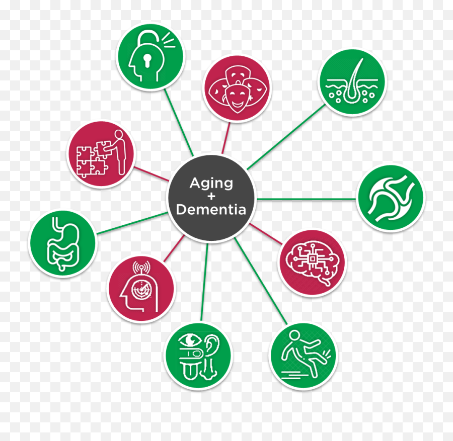 Memory Care The Intersection Of Aging And Mental Health Emoji,1.8 Express The Emotions Reading Strategy