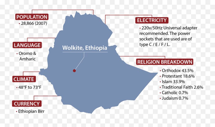 Mission Trip Ethiopia Wolkite - Quiet Hour Ministries Wolkite Ethiopia Map Emoji,Muslim Preacher Bans Emojis