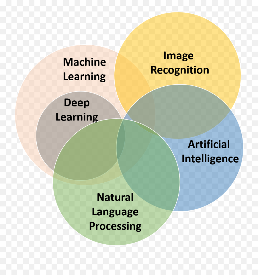 Natural Language Processing The Next Disruptive Technology Emoji,Speech Emotion Recognition Meaning Natural Language Processing The Next Disruptive Technology Emoji,Speech Emotion Recognition Meaning