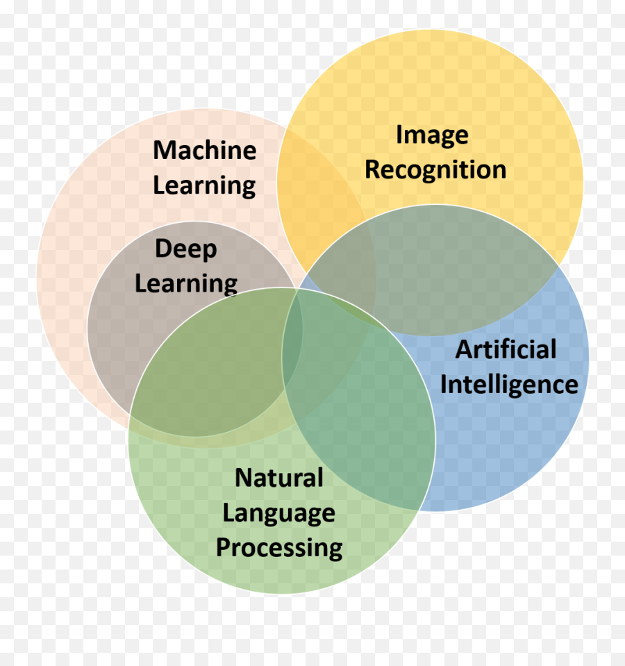 Natural Language Processing The Next Disruptive Technology Emoji,Speech Emotion Recognition Meaning