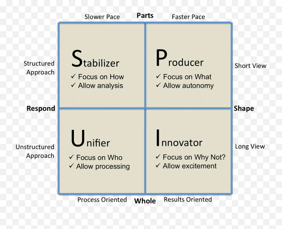 Who Moved My Cheese And The Four Forces - Organizational Emoji,Character Emotions Chart Tumblr