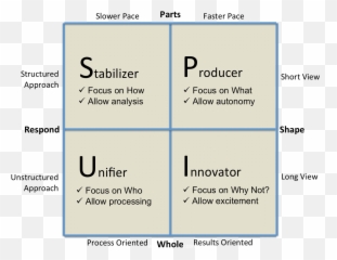 Who Moved My Cheese And The Four Forces - Organizational Emoji,Character Emotions Chart Tumblr