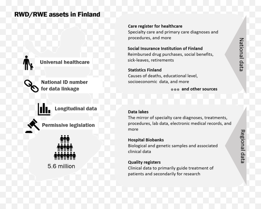 Real World Data Rwd - Navigating The Rwd Landscape In Emoji,Emotion Heart In Finnish