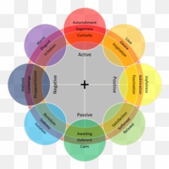 Posturas Teóricas De La Emoción Timeline Timetoast Timelines Emoji,Schachter-singer Vs. James-lange Vs. Cannon-bard Theories Of Emotion Mnuemonics