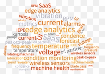 Condition Monitoring - Condenceio Emoji,Open Check Box Emoji