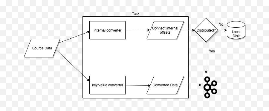 Kafka Connect Concepts Confluent Documentation Emoji,How To Handle Multicharacter Emojis Scala