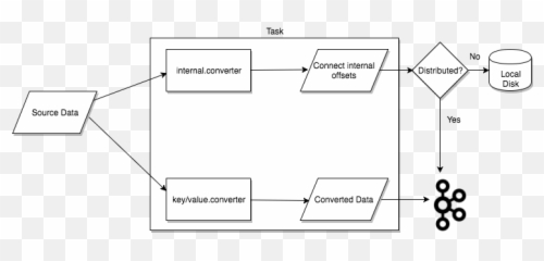 Kafka Connect Concepts Confluent Documentation Emoji,How To Handle Multicharacter Emojis Scala