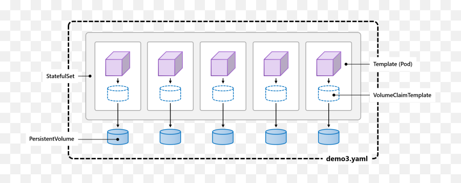 Deep Dive Into Azure Kubernetes Service On Azure Stack Hci - Horizontal Emoji,Missed The Bus Emoji