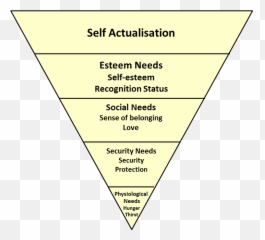 Maslow - Hierarchy Of Needs Upside Down Emoji,Triangle Regonition Feelings And Emotions