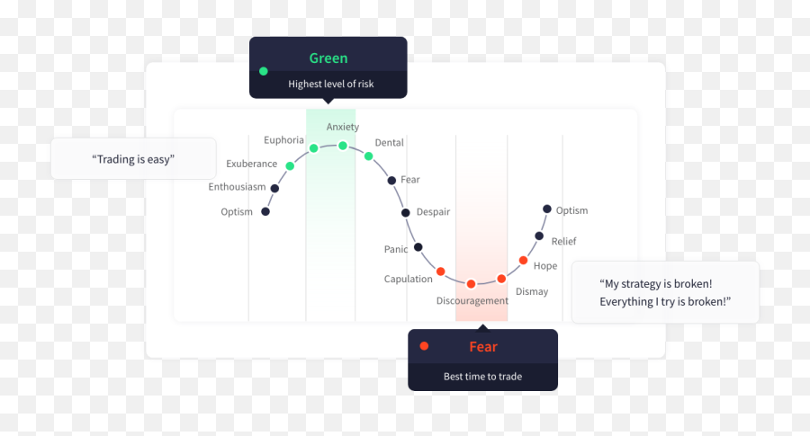 What Is Volatility Learn To Trade In Volatile Markets - Vertical Emoji,No Emotions Trading