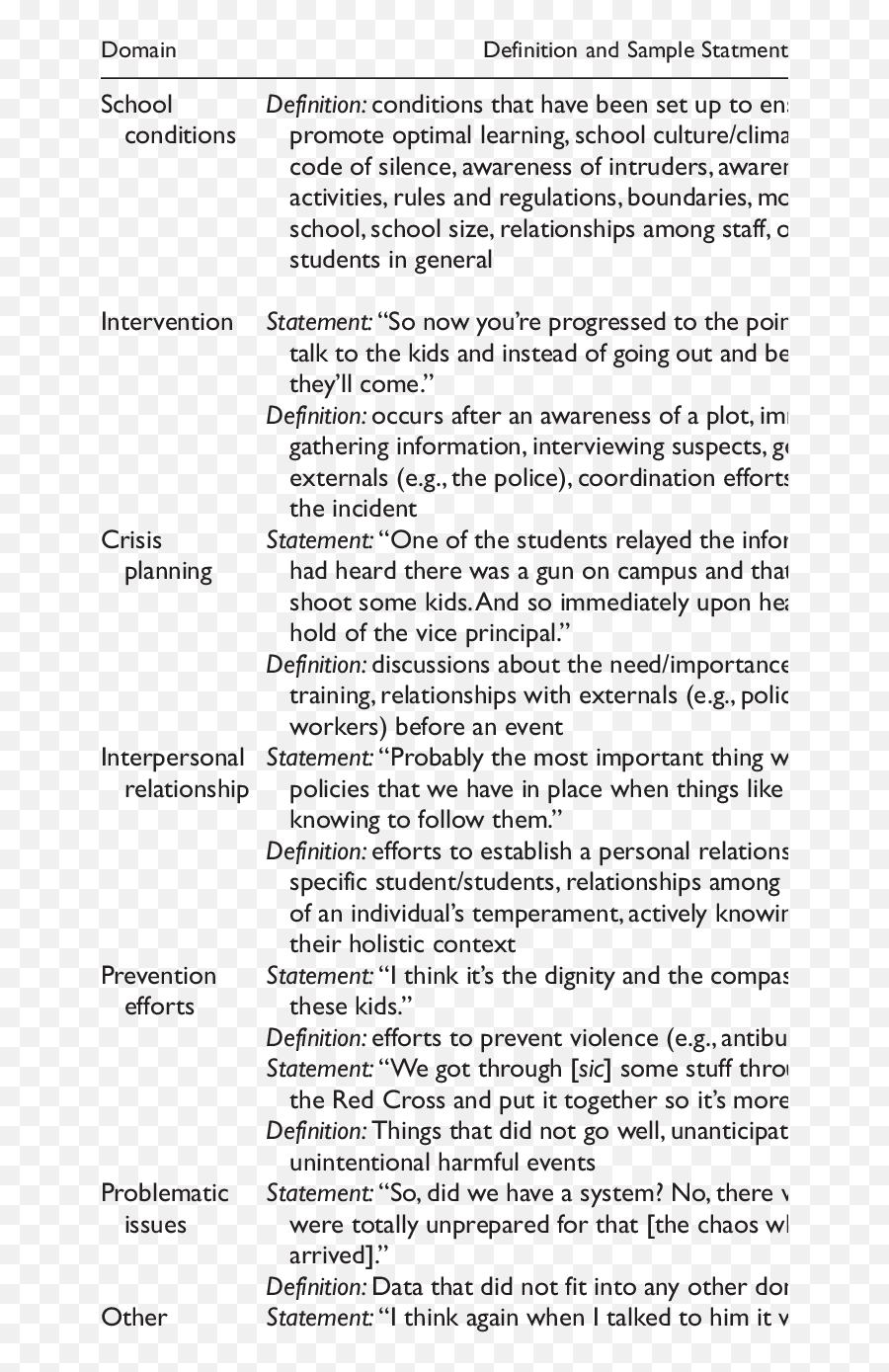 Definitions And Sample - Document Emoji,Appropriate Statments For Each Emotion