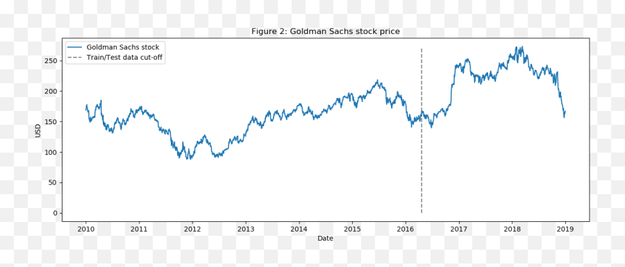 Using The Latest Advancements In Deep Learning To Predict - Plot Emoji,Emotion Surge Price