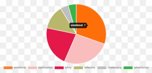 August Wrap - Up Raeu0027s Reads And Reviews Emoji,Emotion Star Chart