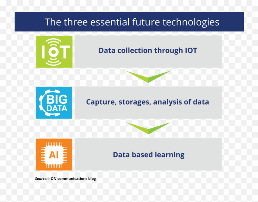 Book Geometric Graphs And Arrangements - Iot Big Data Machine Learning Ai Emoji,Radiohead Logical Emotions Dvd