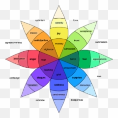 Color My World Your Emotional Color Palette - Musical Keys Emotions Emoji,Colors And Emotions