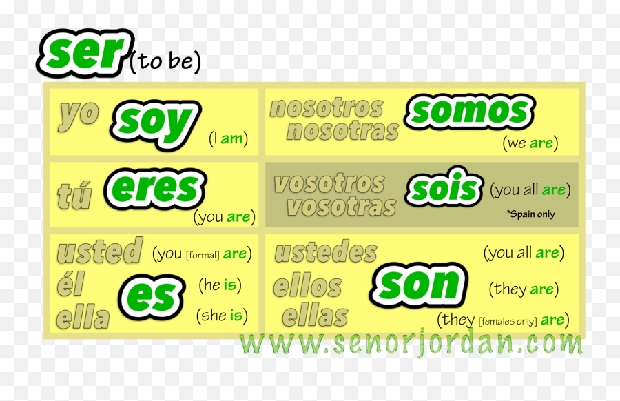 Do Something For Youtube Again - Language Emoji,Subjunctive With Emotions Spanish Practice