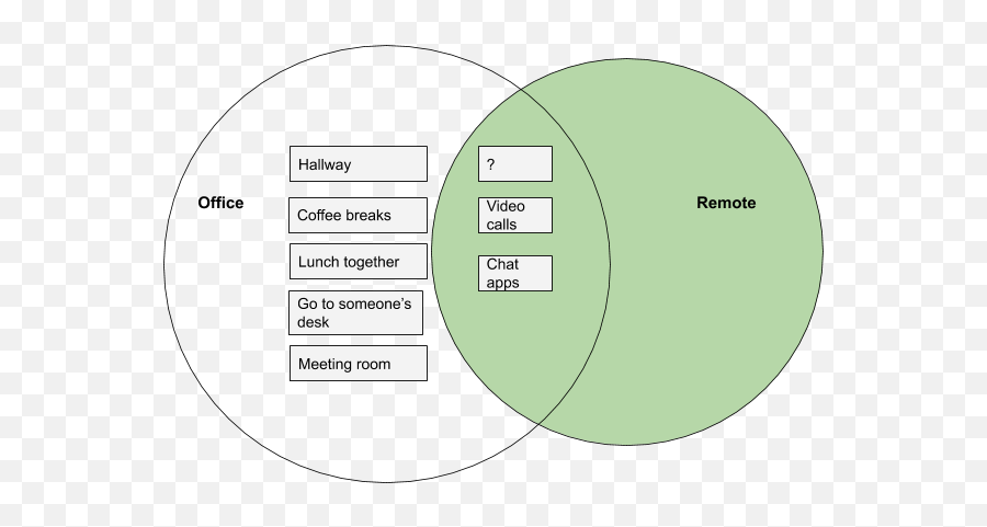 Remote Work Archives - Dot Emoji,Circle Jerk Emoji