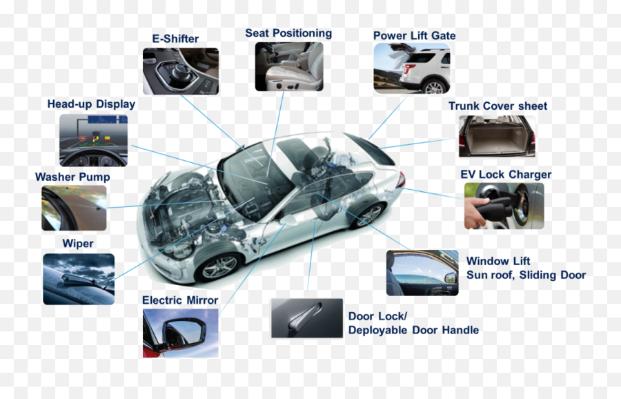 Dc Motor Trends In Automotive Body - Carbon Fibers Emoji,10 Trending Emotions On Twitter Regarding Automobile Industry
