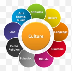 Culture - Culture Definition Emoji,Emotions Cultural?