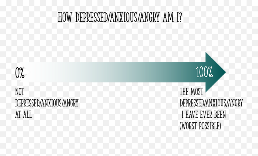 Brainperpetuum Mental Health Self Help Blog Week 2 - Vertical Emoji,Emotions Stored In Glutes