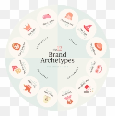110 Creator Brand Archetype Ideas - Language Emoji,Emotion Porster
