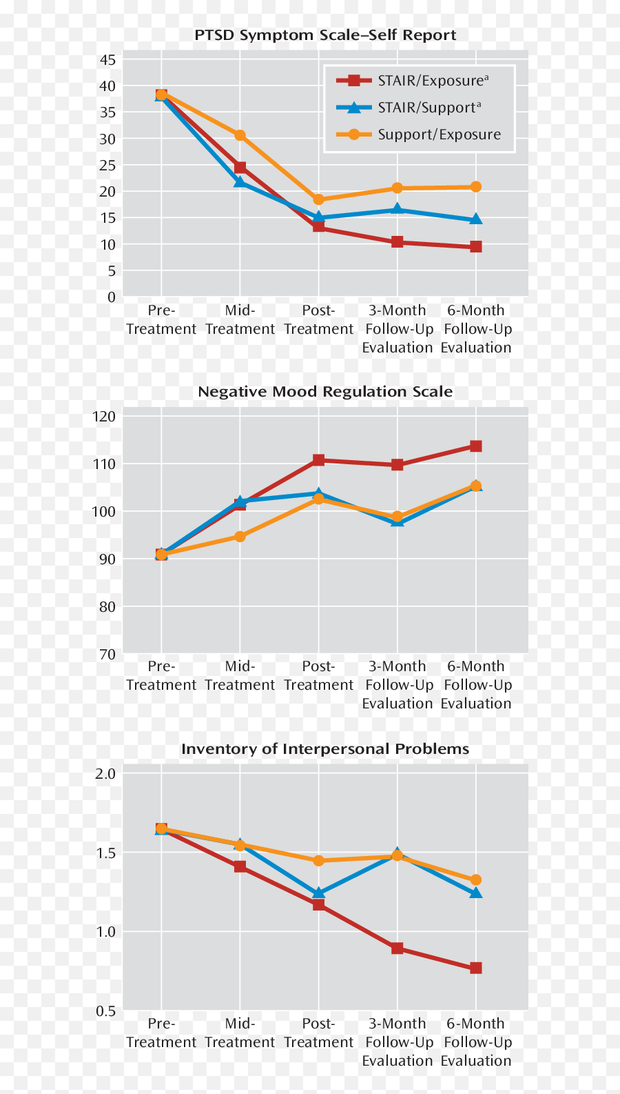 Primary Outcomes For An Intent - Plot Emoji,Mork’s Mixed Emotions