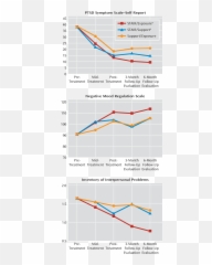 Primary Outcomes For An Intent - Plot Emoji,Mork’s Mixed Emotions