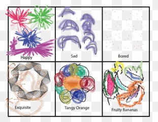 Emotive Lines Emoji,Muesum Exhibition Based On Emotions