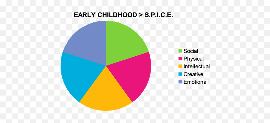 Preschool Curriculum - Astructure Of A Preschool Curriculum Emoji,Emotions Theme Goals Preschool