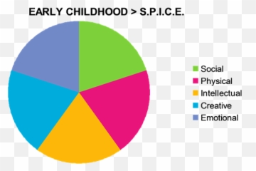 Preschool Curriculum - Astructure Of A Preschool Curriculum Emoji,Emotions Theme Goals Preschool
