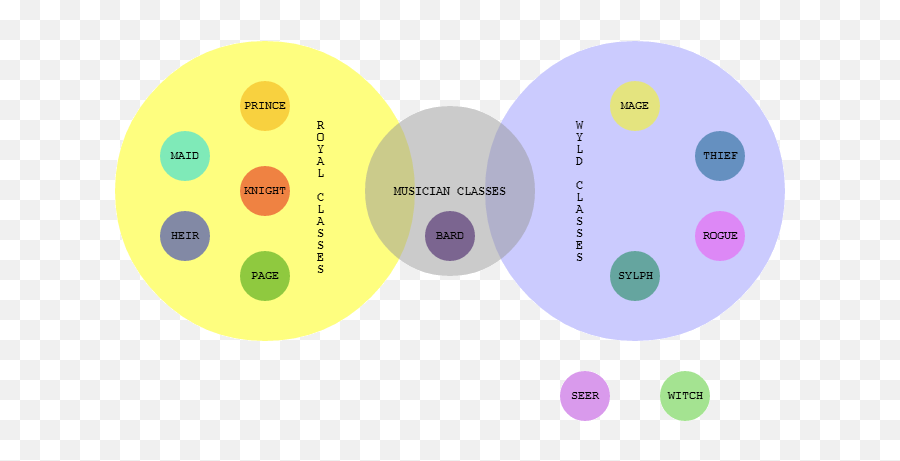 Classes And Such - Dot Emoji,What Is Canon – Bard Theory Of Emotion