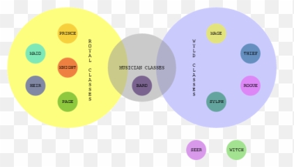 Classes And Such - Dot Emoji,What Is Canon – Bard Theory Of Emotion