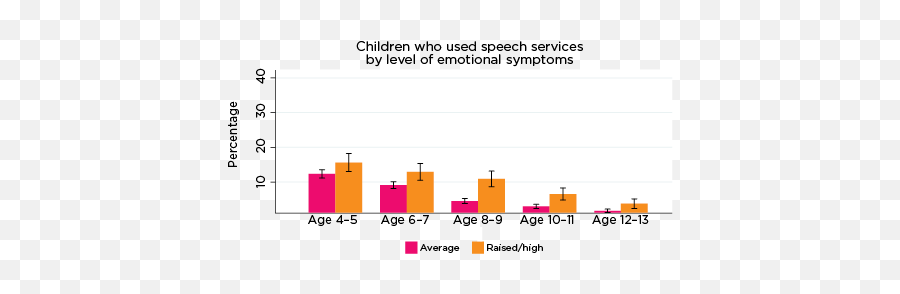 Health Services Among Children At Risk - Statistical Graphics Emoji,Sample Emotion Goals For Speech And Langauge