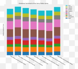 Sentiment Analysis - Vertical Emoji,Emotion Code Chart